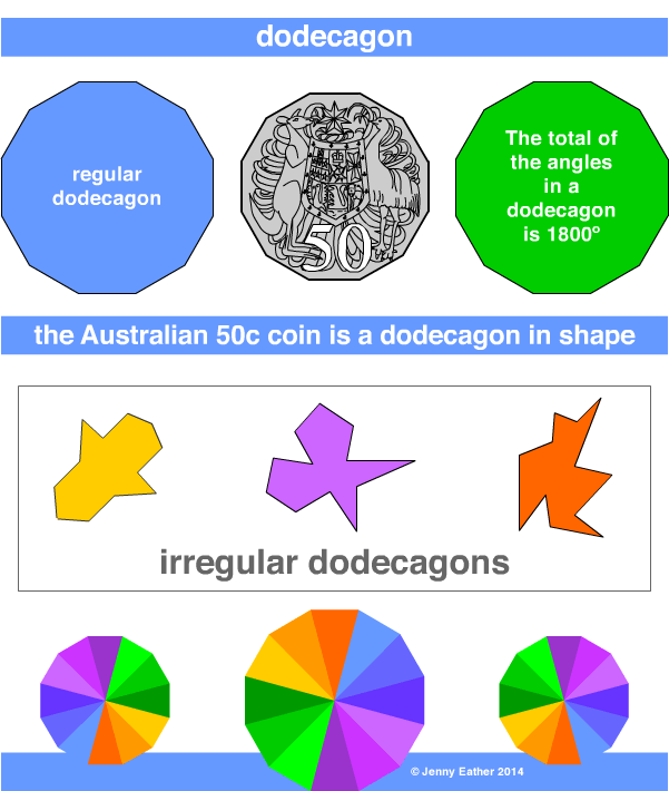 dodecagon