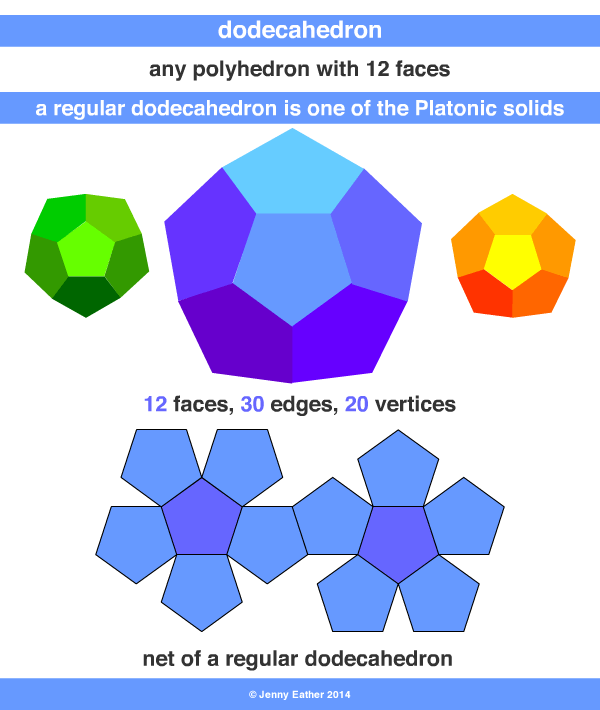 dodecahedron