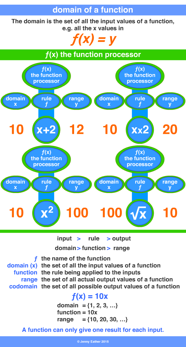 domain of a function