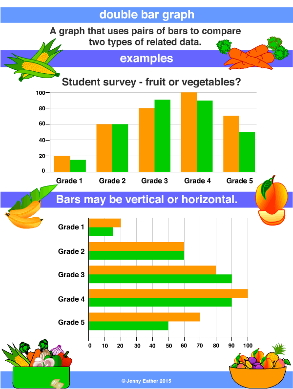 double bar graph