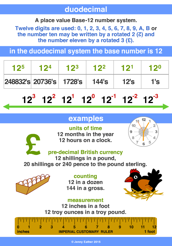 duodecimal