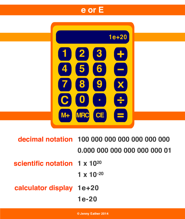 E Or E A Maths Dictionary For Kids Quick Reference By Jenny Eather