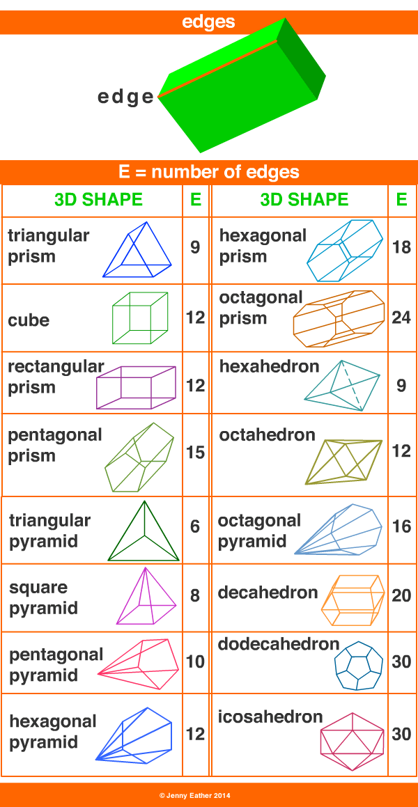 solids, 3D shapes ~ A Maths Dictionary for Kids Quick Reference by Jenny  Eather