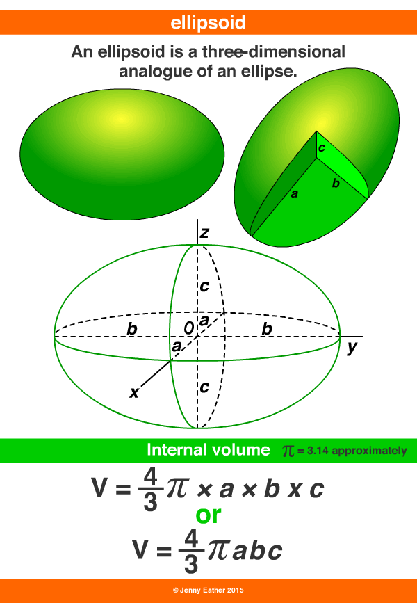 ellipsoid