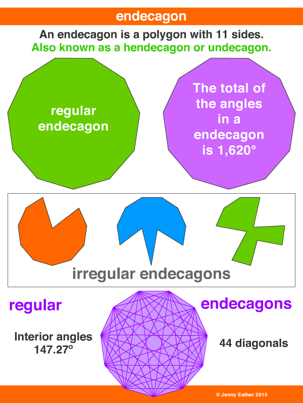 undecagon