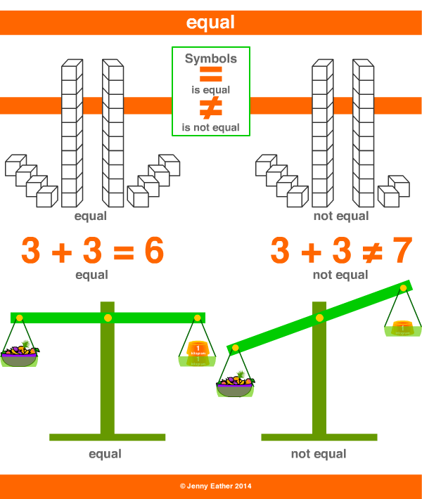 equal, equality, equate ~ A Maths Dictionary for Kids Quick Reference by  Jenny Eather