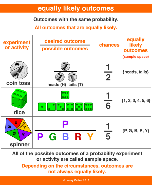 equally likely outcomes