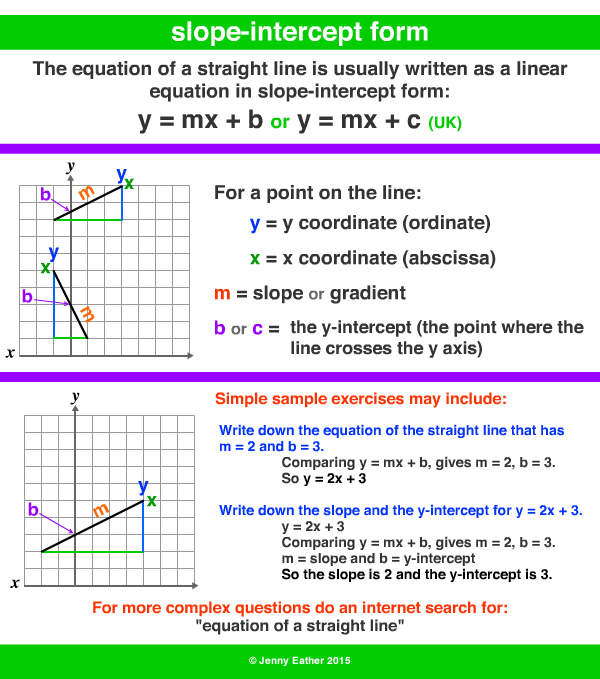 equation of a straight line