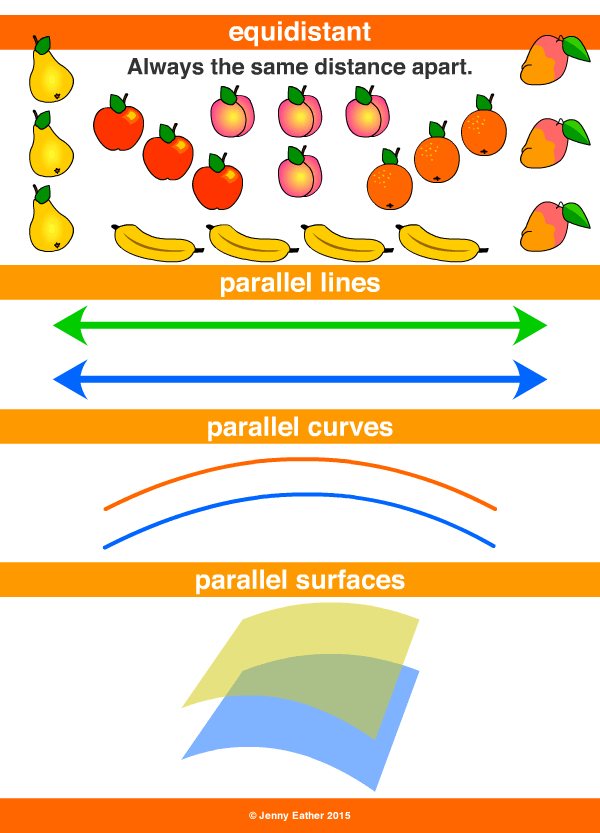 equidistant