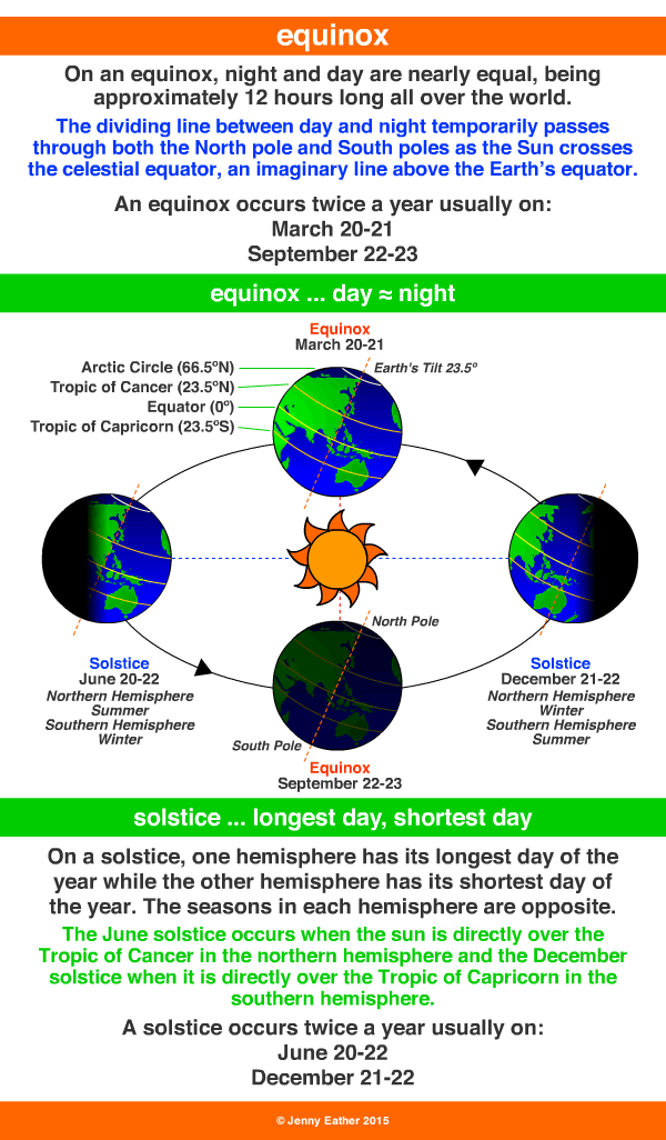 equinox