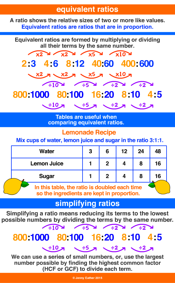 equivalent ratios