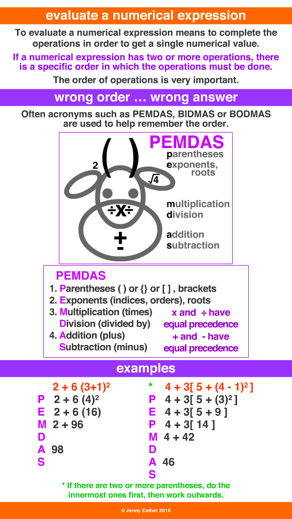 evaluate a numerical expression