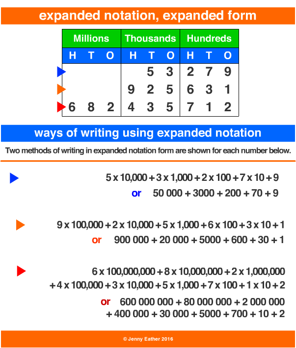 writing numbers in expanded form worksheet