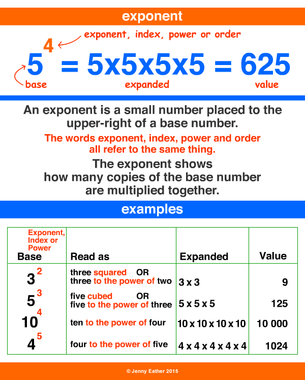 exponent ~ A Maths Dictionary for Kids Quick Reference by Jenny Eather