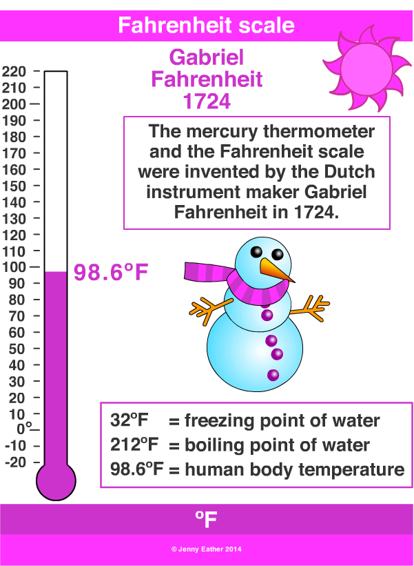 Fahrenheit