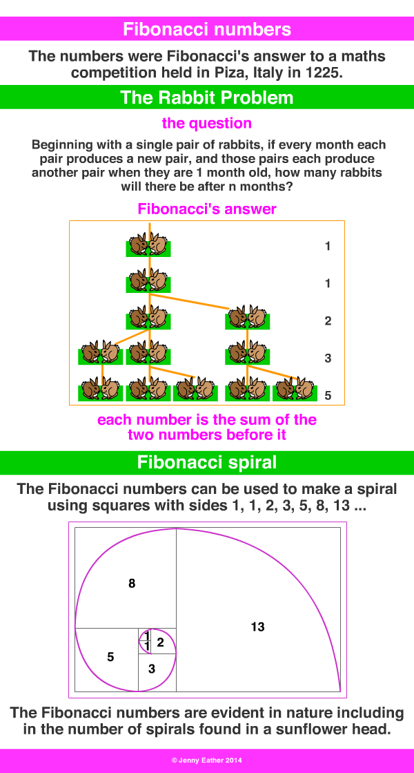 Fibonacci numbers