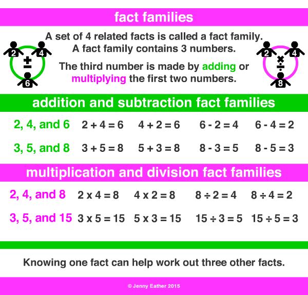 fact families