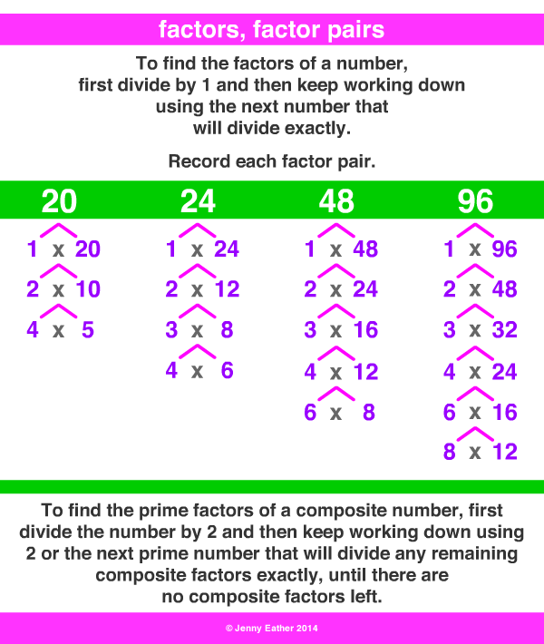 factor ~ A Maths Dictionary for Kids Quick Reference by Jenny Eather