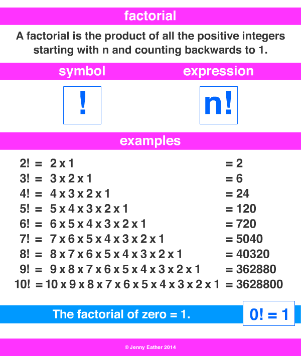 factorial