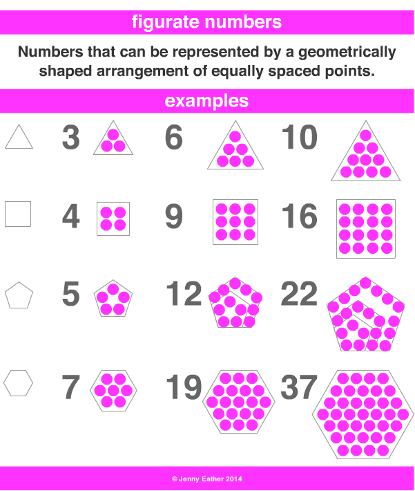 figurate numbers