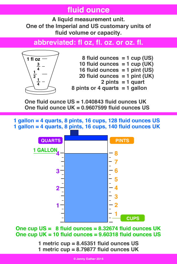 fluid ounce