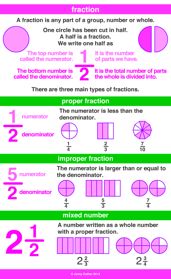 fraction