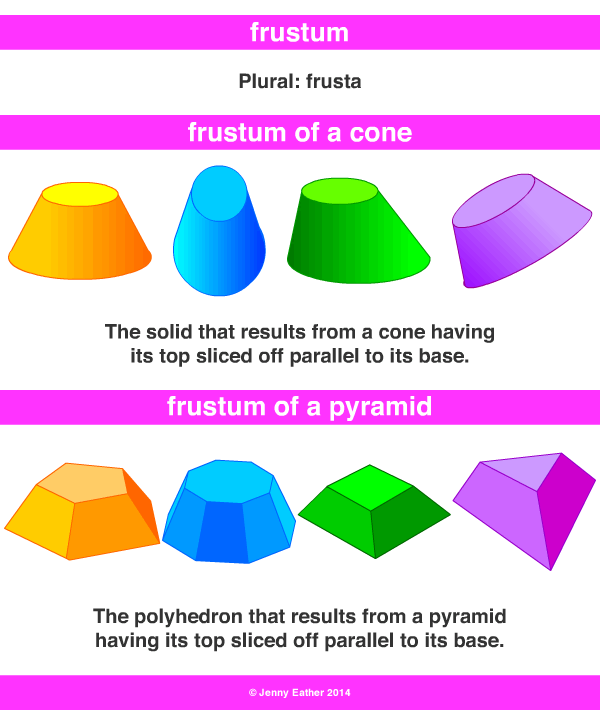 frustum