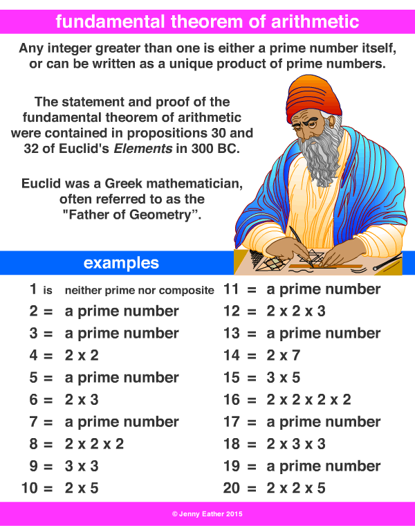 fundamental theorem of arithmetic