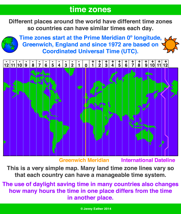 GMT, Greenwich Mean Time ~ for Kids Quick Reference by Jenny Eather