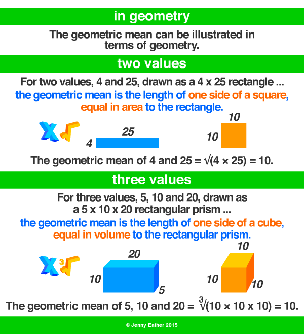 geometric mean in geometry