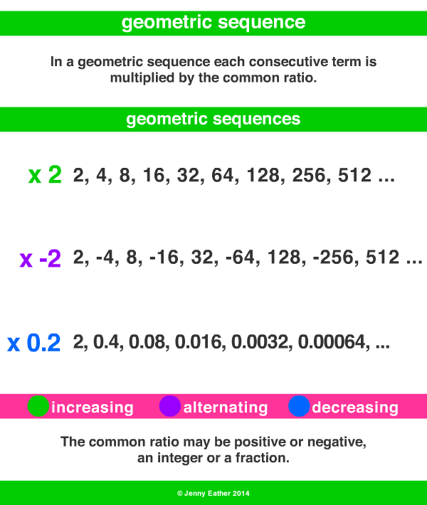 geometric sequence