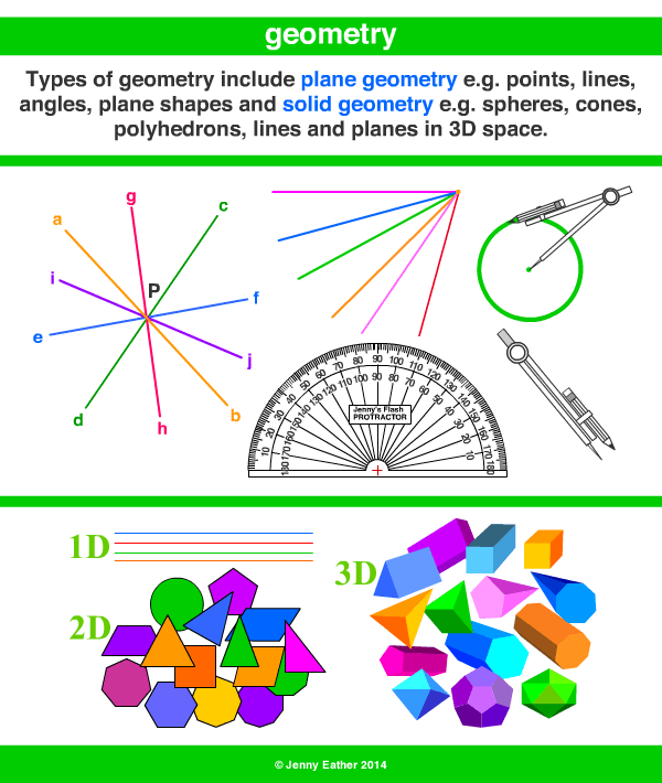 geometry A Maths Dictionary for Kids Quick Reference by Jenny