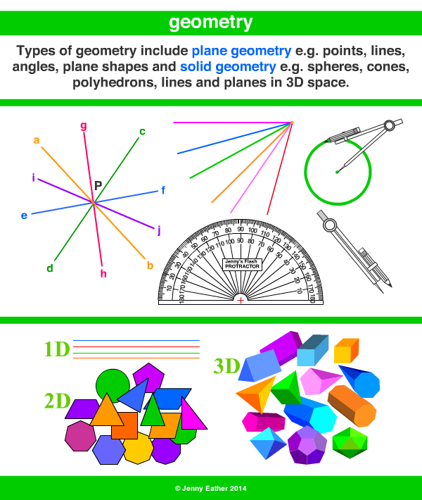 geometry