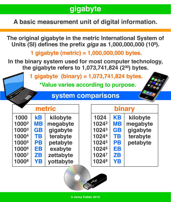 gigabyte