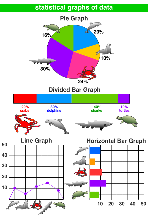 Eather Maths Charts