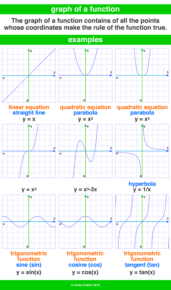 graph of a function