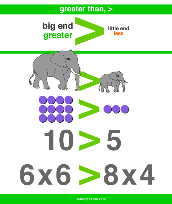 greater than A Maths Dictionary for Kids Quick Reference by Jenny Eather