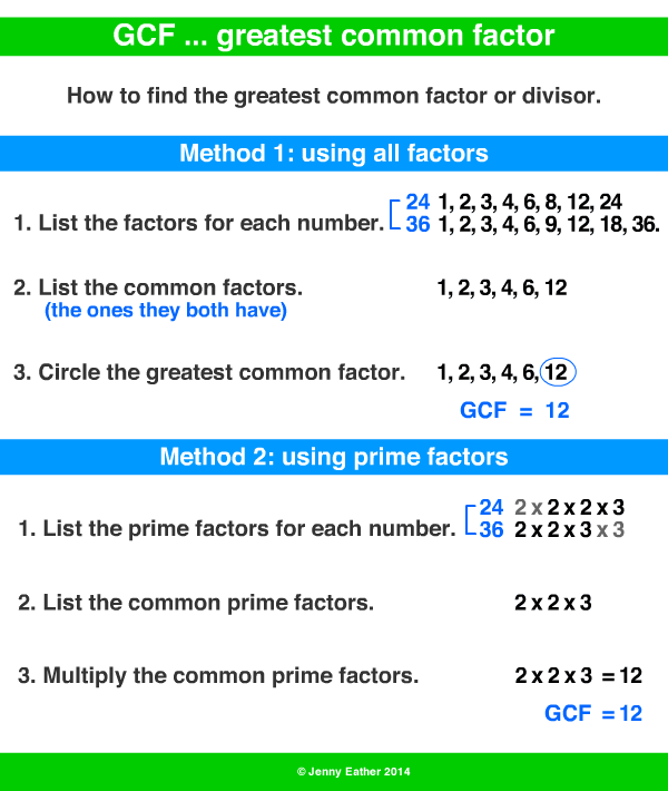 greatest common factor, GCF