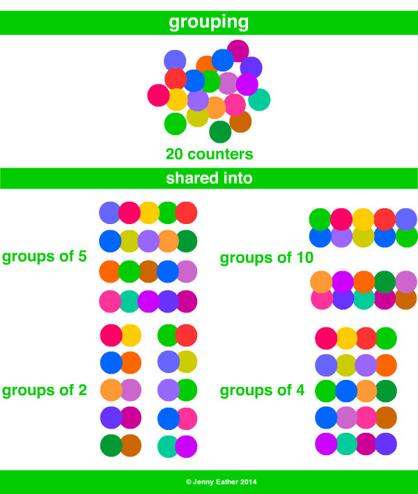 grouping