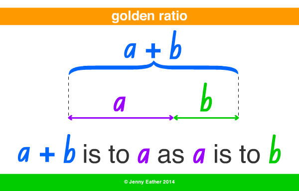 golden ratio