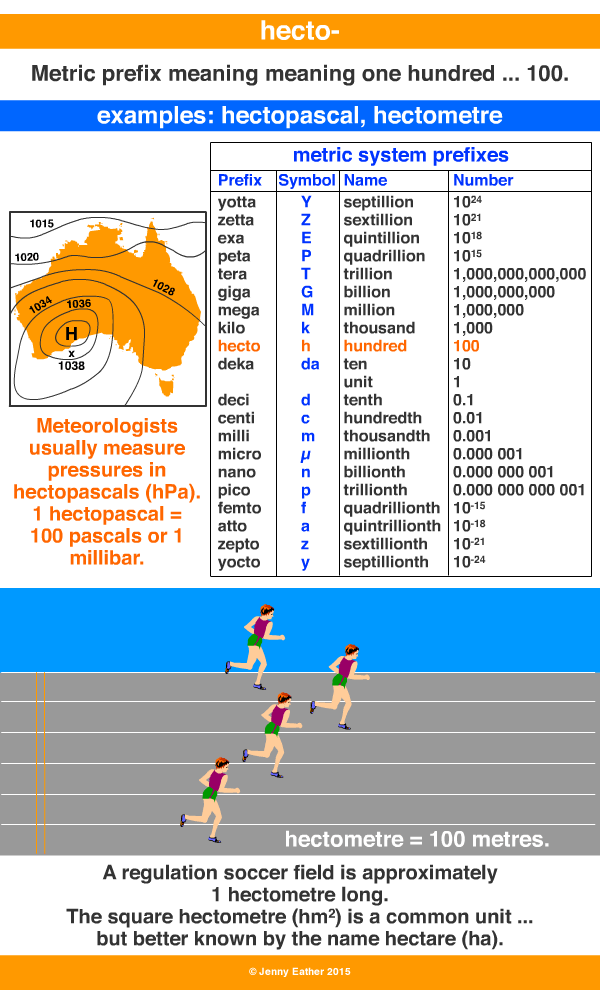 prefix hecto-