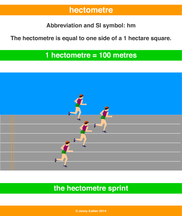hectometre sprint