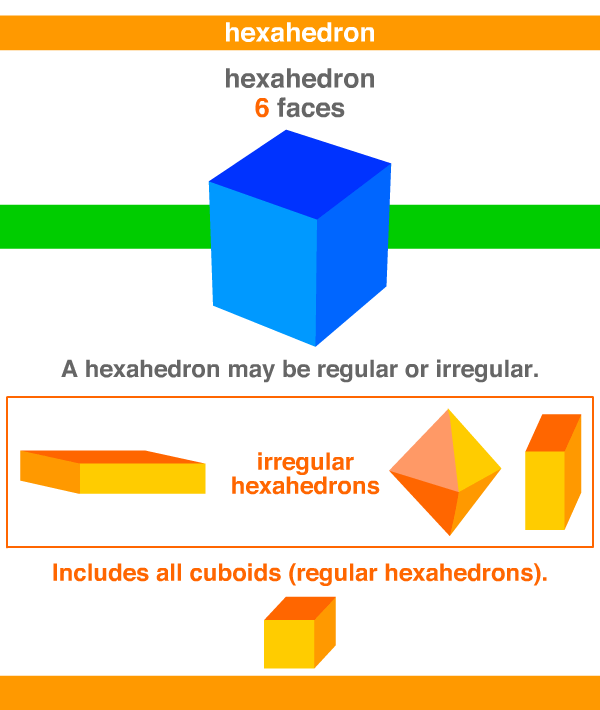 hexahedron