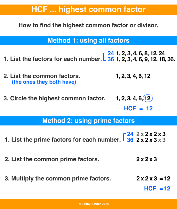 highest common factor, HCF