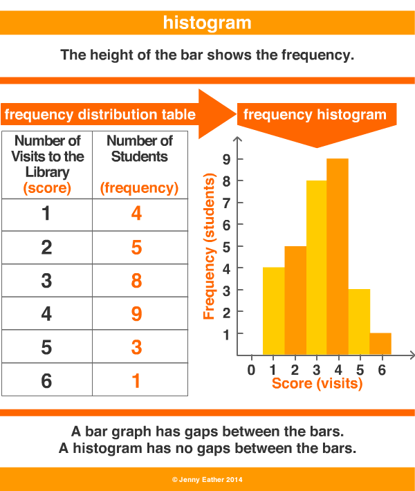 histogram