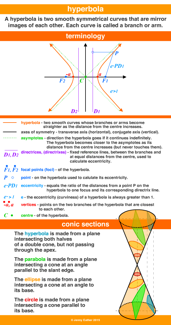 hyperbola