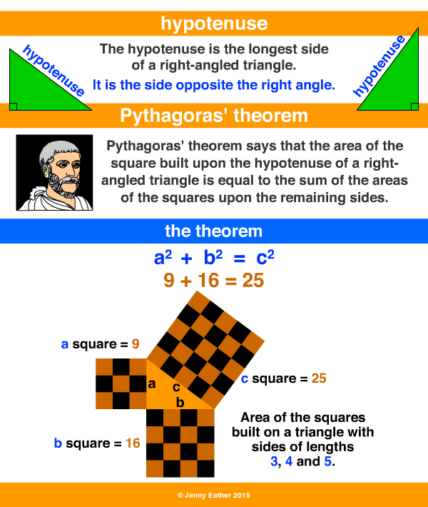 hypotenuse