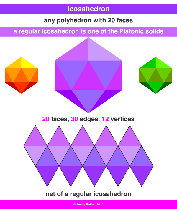 icosahedron