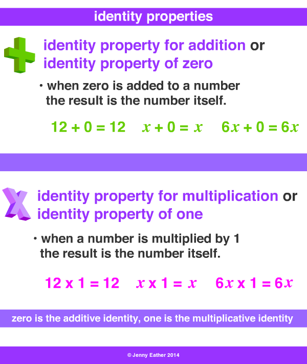 identity property