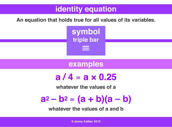 identity equation